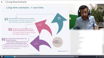 A11/8 Long-Term Contracts 1