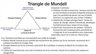 Triangle de Mundell 