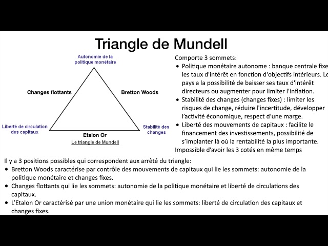 Le triangle d'incompatibilité de Mundel