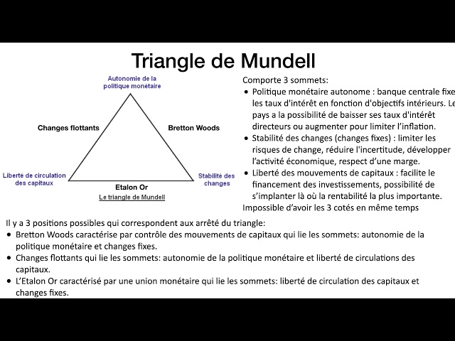 BIL:Mornag - #Le_triangle_économique 🔼📉 ou Le triangle d