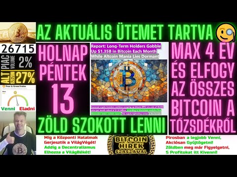 Bitcoin Hírek (1815) - Az Aktuális Ütemet Tartva Max 4 Év és ElFogy az Összes Bitcoin a Tőzsdékről Bitcoin Hírek (1815) - Az Aktuális Ütemet Tartva Max 4 Év és ElFogy az Összes Bitcoin a Tőzsdékről