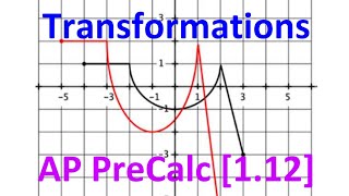 1.12B - Function Transformations [AP Precalculus]