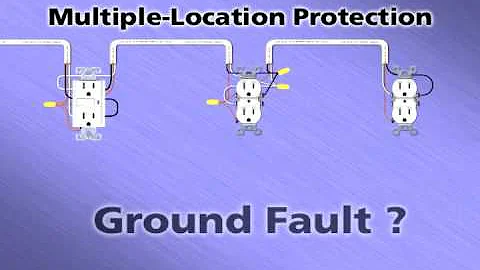 GFCI Multiple Location Animation