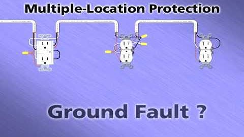 GFCI Multiple Location Animation