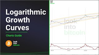 Bitcoin Logarithmic Growth Curves