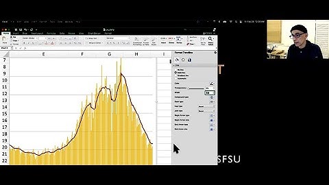 1b -- Excel -- US covid cases bar chart with 7-day moving average line