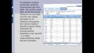 Jak zarobić pieniądze na giełdzie Forex na przykładzie Plus 500. Film instruktażowy