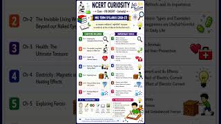 Class 8th NCERT Science Mid Term Syllabus 2026-27 English Medium
