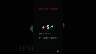 Directed vs Undirected Graph 🤯 | 3D Visual Explanation