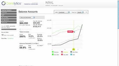 Corelytics Coaches Video Final