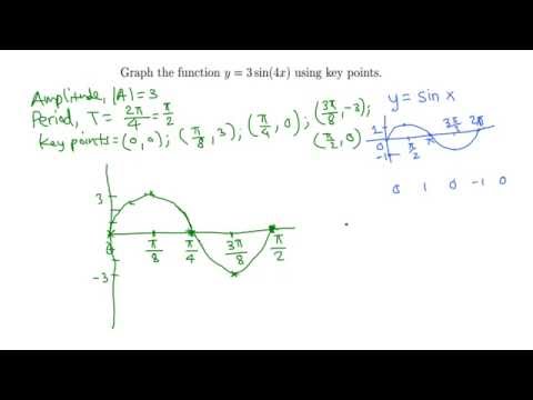 মূল পয়েন্ট ব্যবহার করে y = 3 sin (4x) এর গ্রাফ