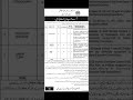 Clerk Jobs in Sindh #apply #star #shorts