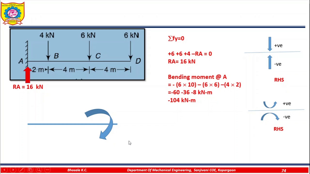 2.05_SFD and BMD of a Cantilever beam with Uniformly Distributed Load_2 ...