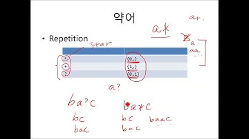 일상 정규식 4 :  Find/Extract 1/4 (Everyday Regular Expression)