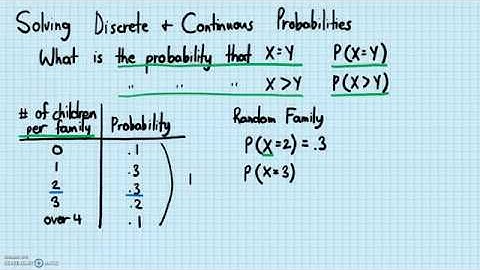 Probability Distribution - Solving Discrete and Continuous Probability Distribution