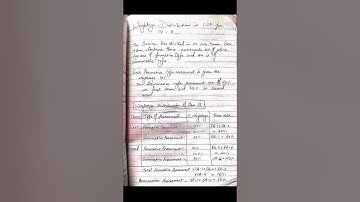 weightage distribution of CCE for  lX and X #b.ed #bednotes #notes #exam #sem2