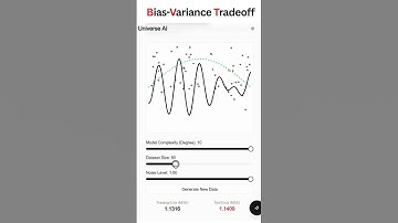 Bias-Variance Tradeoff | Model Evaluation | Machine Learning Concept  (AI) #Shorts