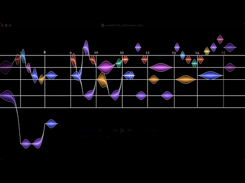 Mozart, Duo in C major (for two horns)