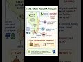 Great Nicobar Project 🌴 | ₹81,000 Crore Island Initiative Explained | Current Affairs