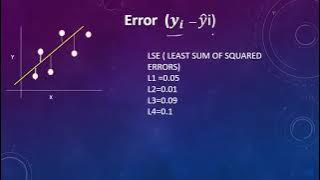 #SMA'S #ML SERIES # SIMPLE LINEAR REGRESSION # (CONCEPT PYTHON CODING)
