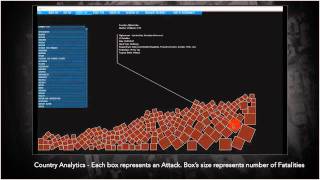 Information Visualization - GTDV- Global Terrorism Database Visualization