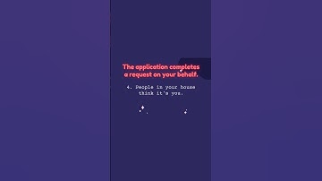 CSRF Explained Simply in Layman