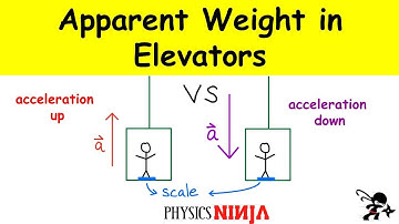 Calculating the Apparent Weight in an Elevator