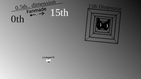 Dimension bands (1a-4b) in numerical order.