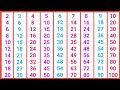 2 से 10 तक पहाड़ा | 2 का पहाड़ा हिंदी में | 2 se 10 tak ka table | 2 ka Pahada hindi mein | Pahada