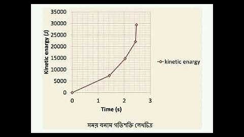 SSC BATCH 2021 4th week Physics assignment solution. ..
