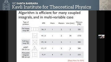 De volledige hoekafhankelijkheid van de anomale dimensie van de vier-lus-cusp in QED ▸ Johannes H...