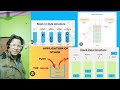 STACK IN DATA STRUCTURE THEORY AND ALGORITHMS EXAMPLES