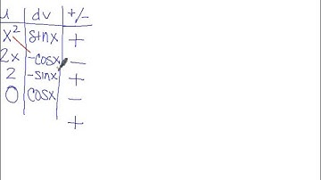 AP Calculus BC Section 7.2 Integration by Parts Part 5
