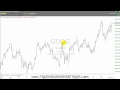 FOREX TECHNICAL ANALYSIS - 22.04.2018 (Trading Chart Analysis)