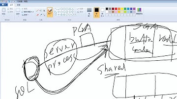 【数据库Oracle】10 SQL语句执行过程剖析