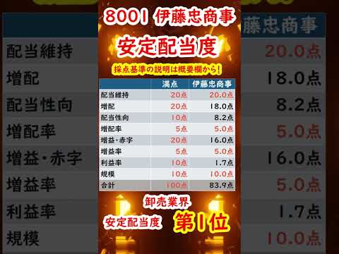 【三菱商事より優良⁉︎】伊藤忠商事の安定配当度を紹介！【FIRE】【株式投資】【配当金生活】