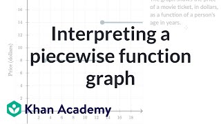Interpreting a piecewise function graph | Integrated Math 1 (IM® v.360 aligned) | Khan Academy