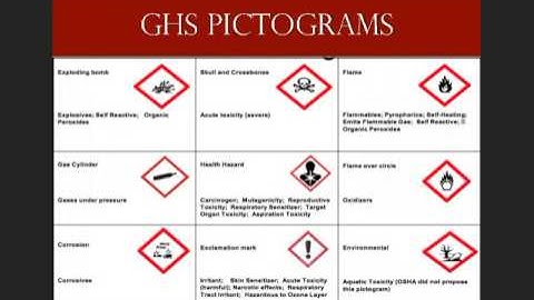Hazard Communication Global Harmonization System Pictograms. By Markus Wesaw®