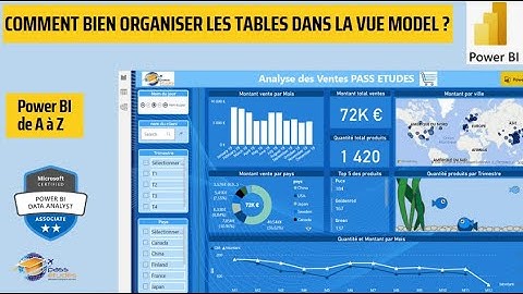 28-Power BI de A à Z:  Comment bien ORGANISER LES TABALES  dans la vue Model ?