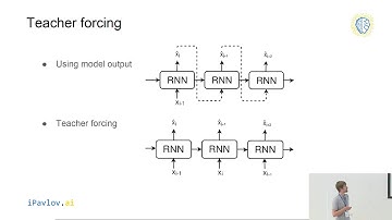 DeepHackLab DeepPavlov: Seq2Seq Tutorial