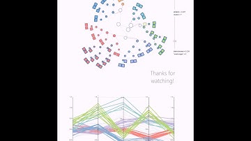 MLCut: Exploring Multi-Level Cuts in Dendrograms for Biological Data
