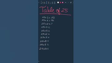 table of 25 #maths #codeprep #mathfacts #mathstricks #timestable #puzzle #multiplicationtable