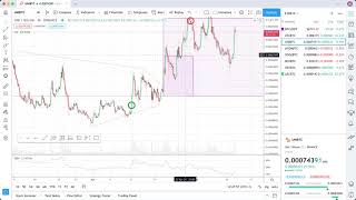 How I Increase my Bitcoin | Why I'm Positive on Loopring