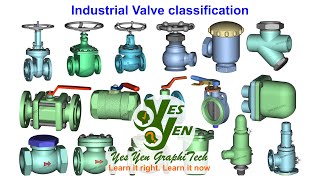 Industrial Valve classification