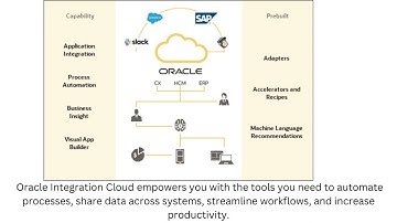 ORACLE INTEGRATION CLOUD || VERTEX ANALYTICS || ORACLE ANALYTICS