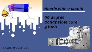 Plastic elbow mould - 3 inch & 90 degree elbow（collapsible core）