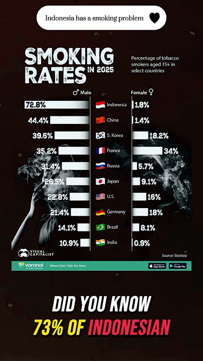 does Indonesia has a smoking problem?