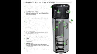 A. O.  Smith Signature Premier 80-Gallon Hybrid Heat Pump Hot Water Heater