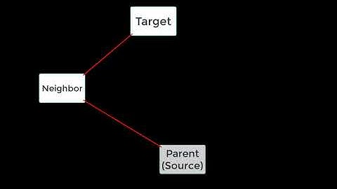 CS50AI Project Degrees - Functionality Demo