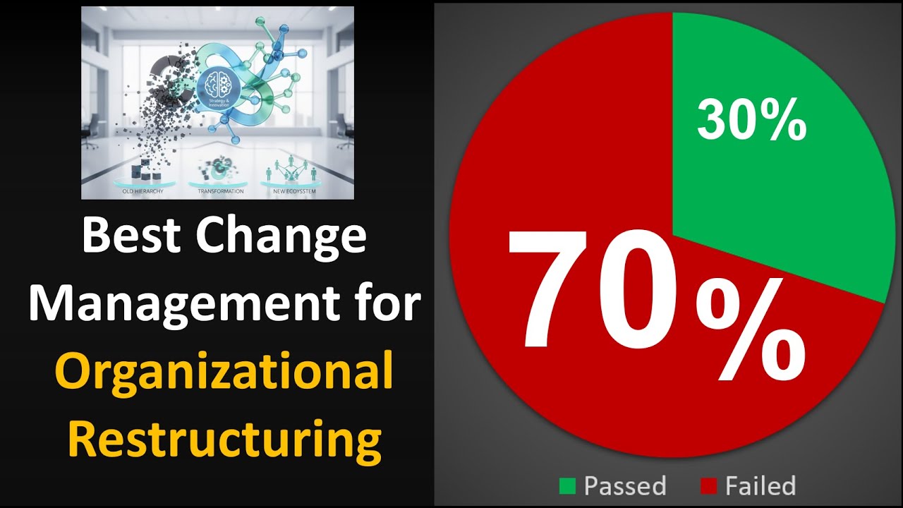 Best Change Management Guide for Organizational Restructuring and ...